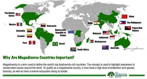 megadiverse countries upsc